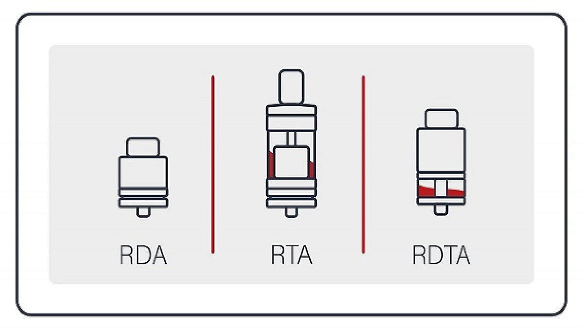 Qu'est-ce qu'un RDA, RBA, RTA et RDTA ? On vous explique !