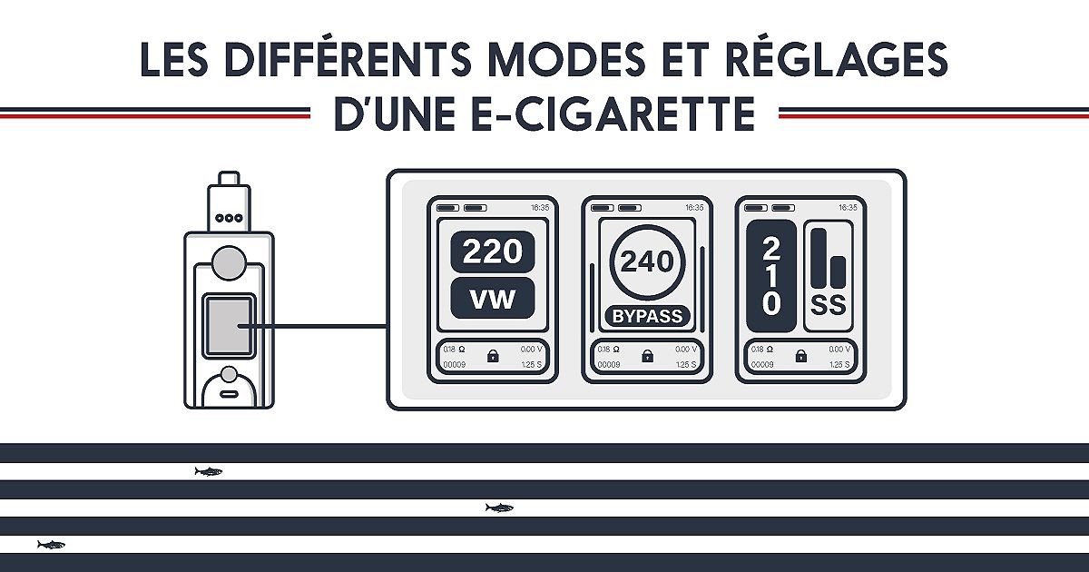 Les différents modes de fonctionnement et réglages d'une e-cigarette Les différents modes de fonctionnement et réglages d'une e-cigarette